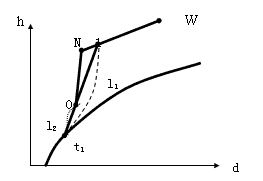 冷凍水進水溫度