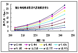 溴化鋰溶液表面蒸汽壓