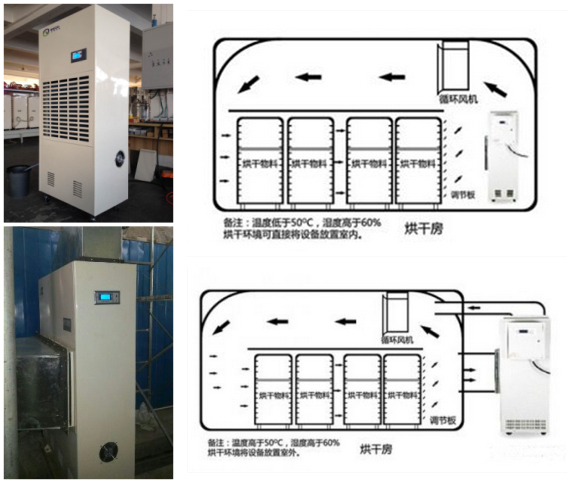 佛香烘干除濕機