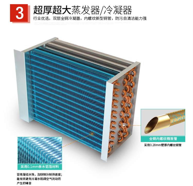 除濕加濕一體機