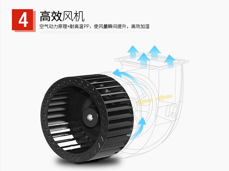 除濕加濕一體機