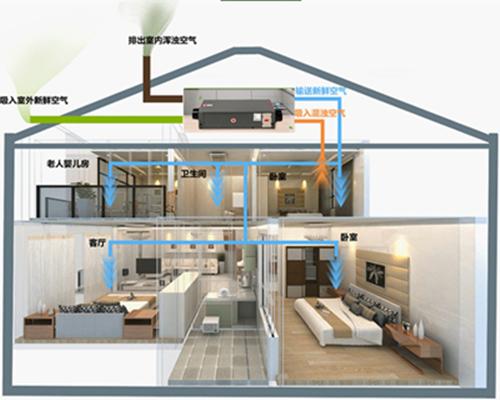 全新風管道除濕機