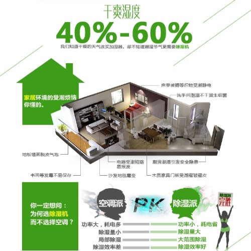 快速除濕氣用除濕機