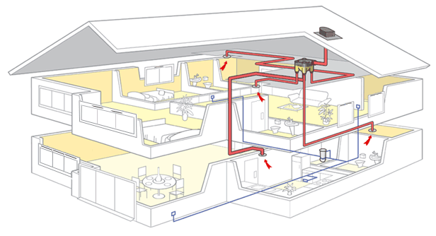 新風(fēng)除濕機