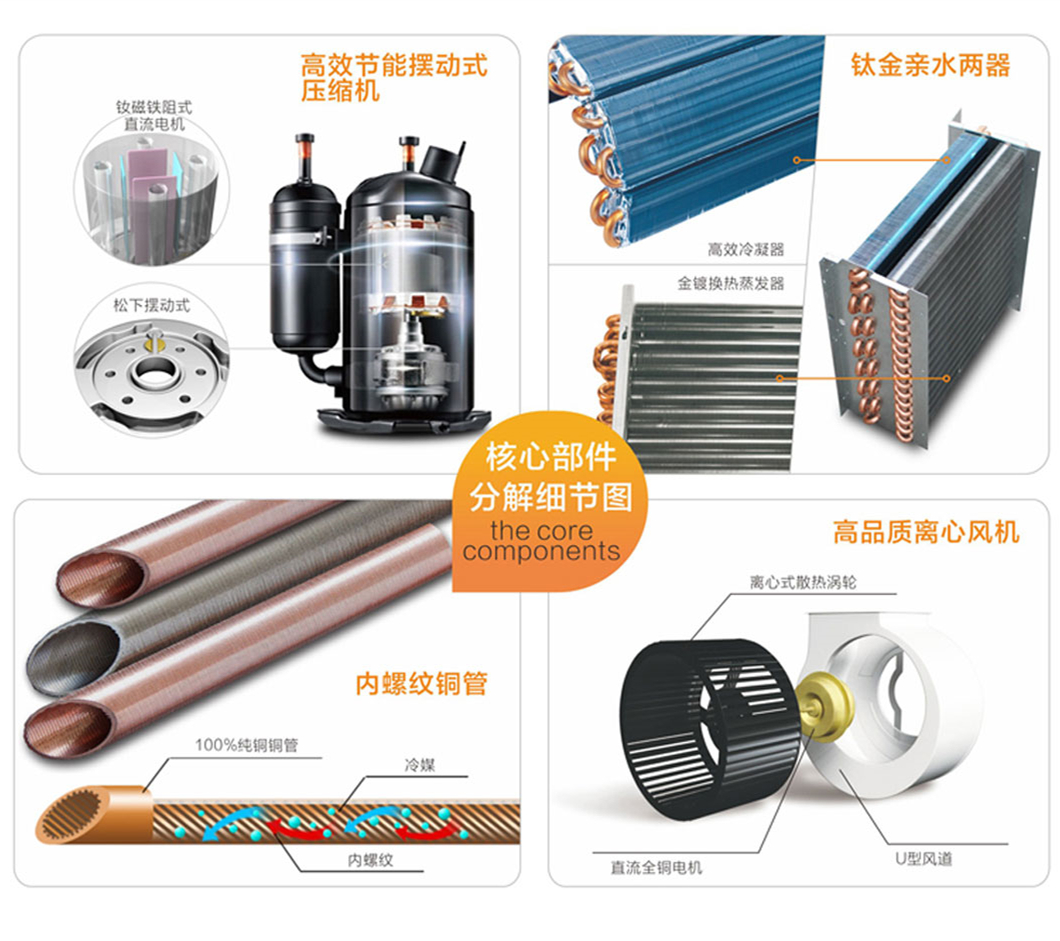 除濕機生產廠家