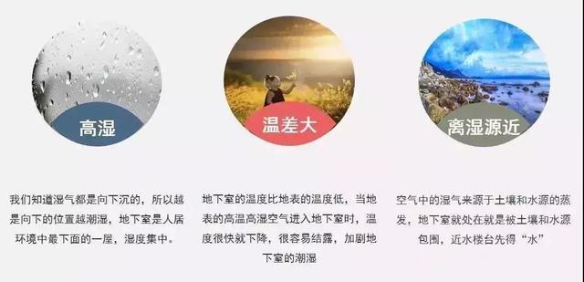 地下室吊頂管道除濕機(jī)