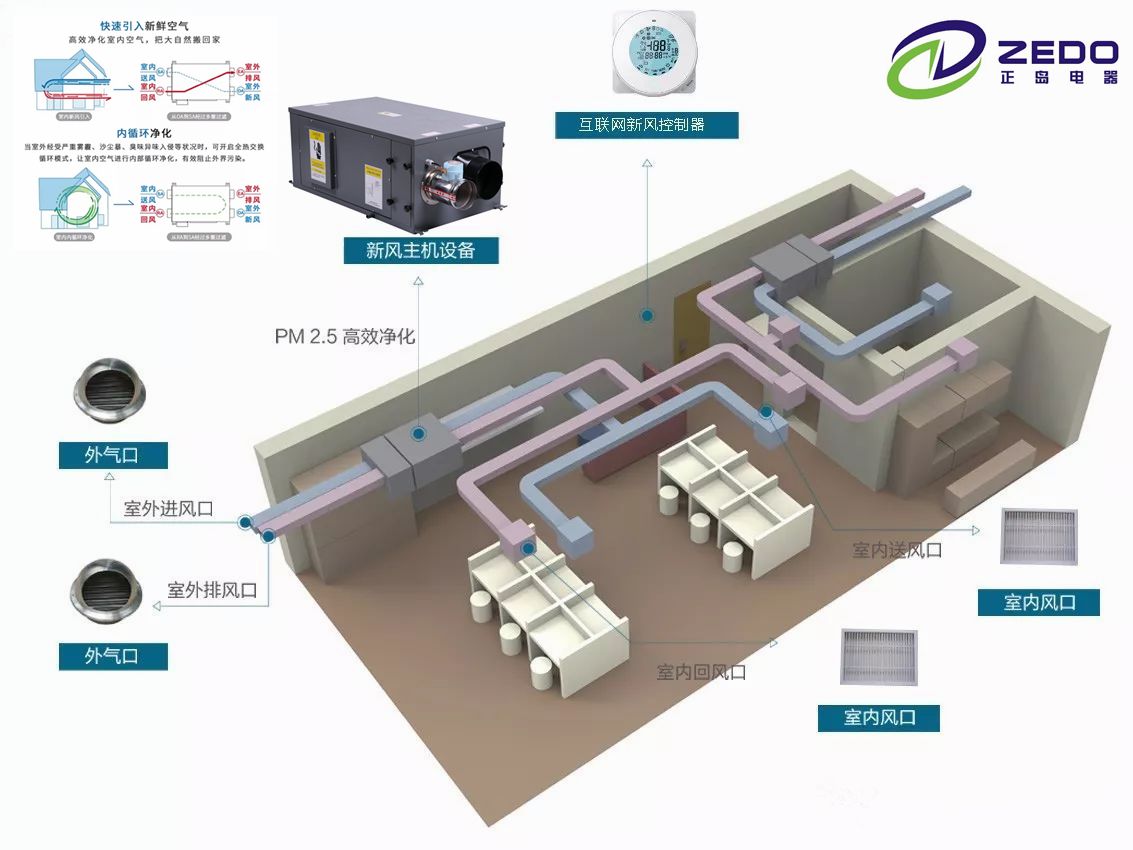 地下室吊頂管道除濕機(jī)