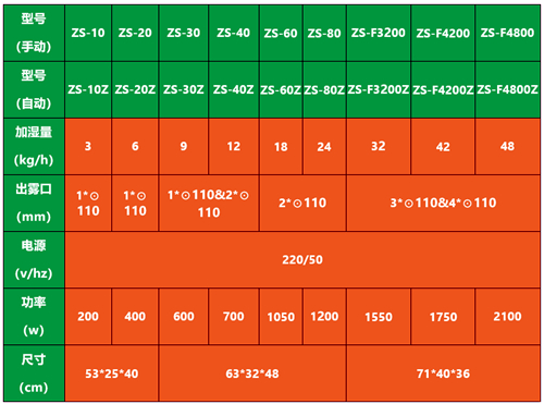 棉紡專用加濕器