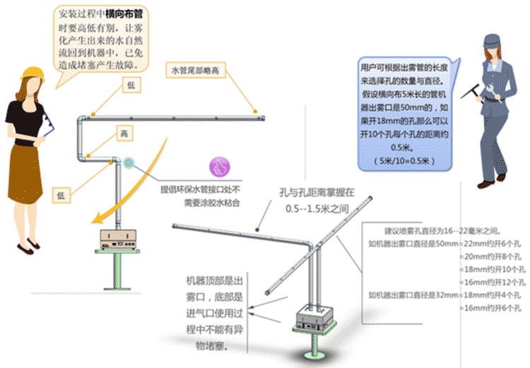 鮮貨霧化保濕機