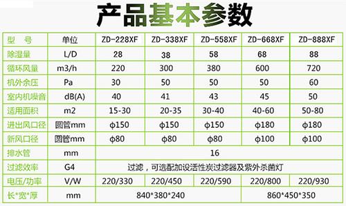 室內新風除濕機