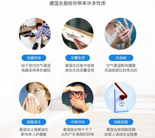 全自動防潮除濕機