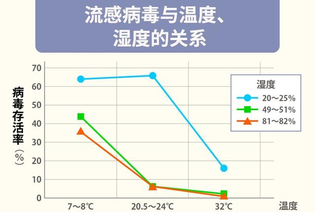 全自動防潮除濕機