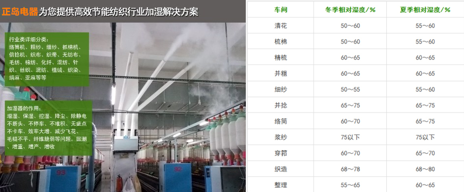 紡織噴霧加濕器