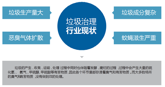 垃圾房除臭殺菌機