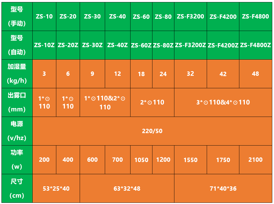 自助餐菜臺保鮮噴霧機