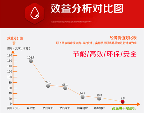 金絲皇菊烘干除濕機