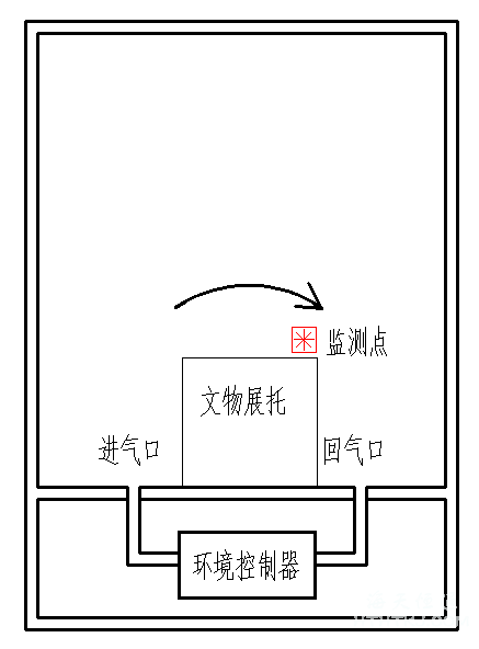 展柜恒溫恒濕機(jī)
