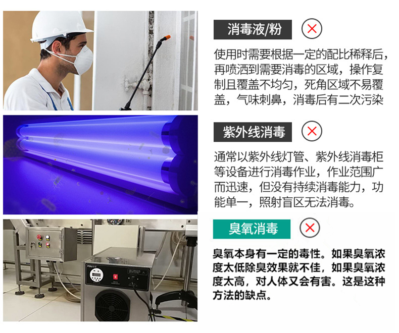 霧化過氧化氫消毒機