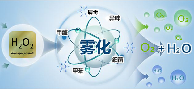 干霧過氧化氫消毒機