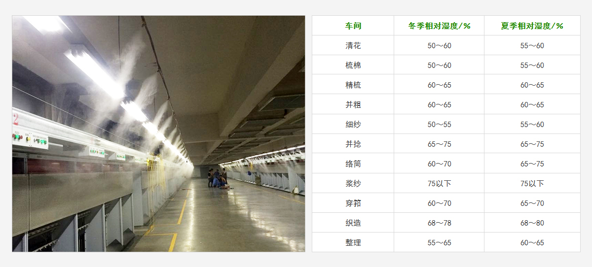 紡織工業加濕器