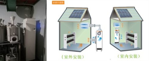 消失模干燥除濕機