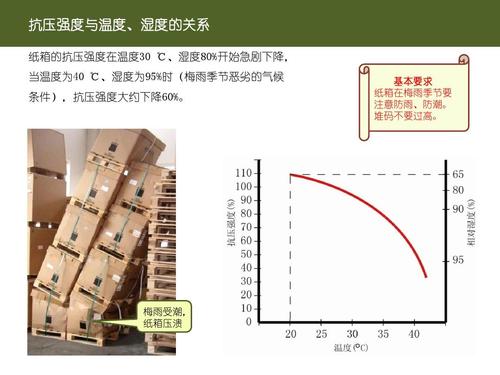 紙箱庫倉庫抽濕機