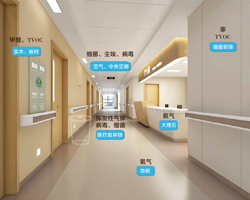 醫(yī)院新風(fēng)除濕一體機(jī)