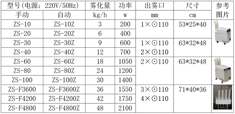 梳棉加濕機(jī).png