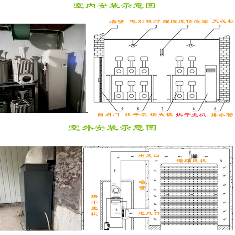 全能回收消失模烘干機