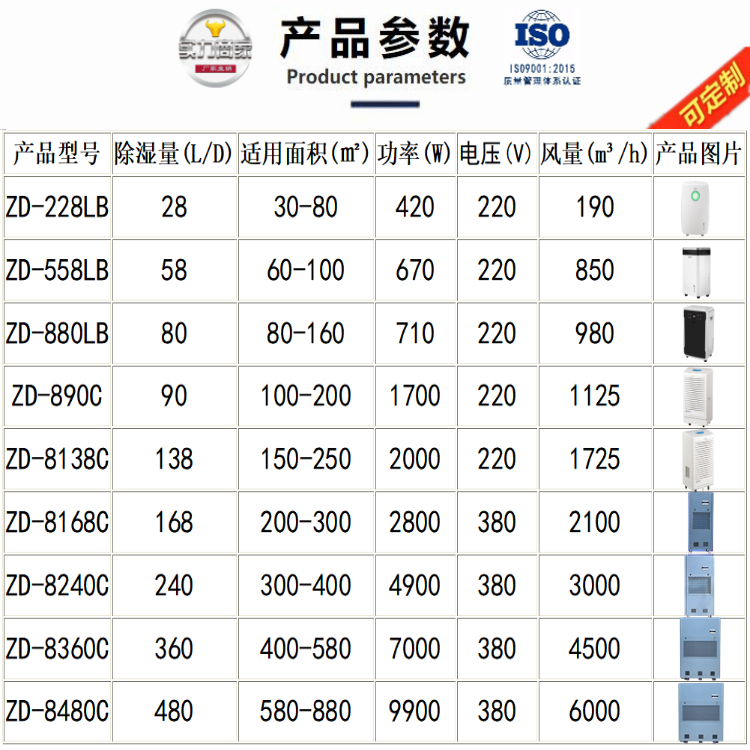 種植大棚除濕機