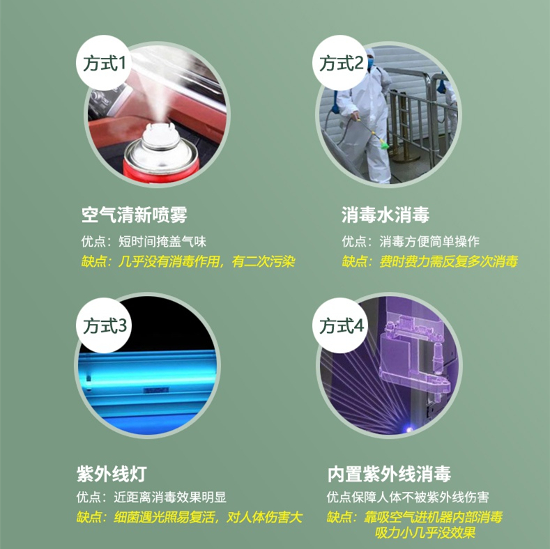 公共場所消毒方法