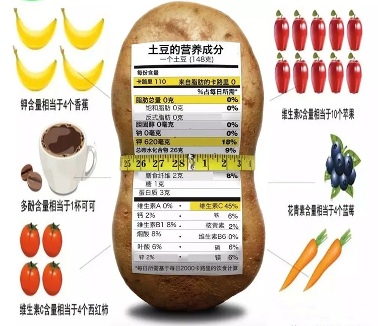 土豆保鮮庫如何加濕？