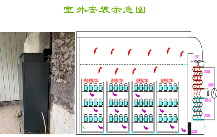 消失模烘干設備