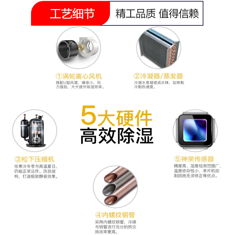 高性價比智能除濕機