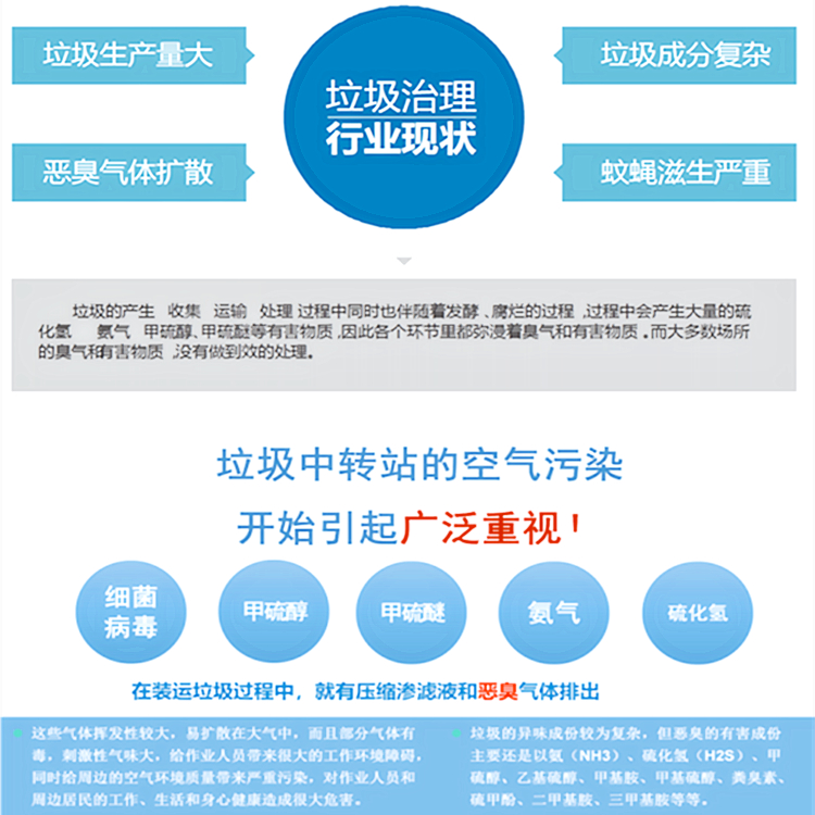 垃圾中轉站除臭方法