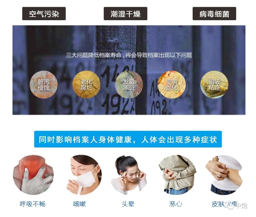 檔案室庫房恒濕解決方案