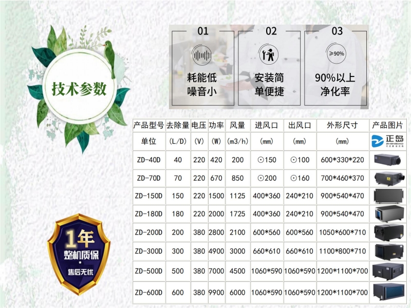 廚房蒸汽去除機