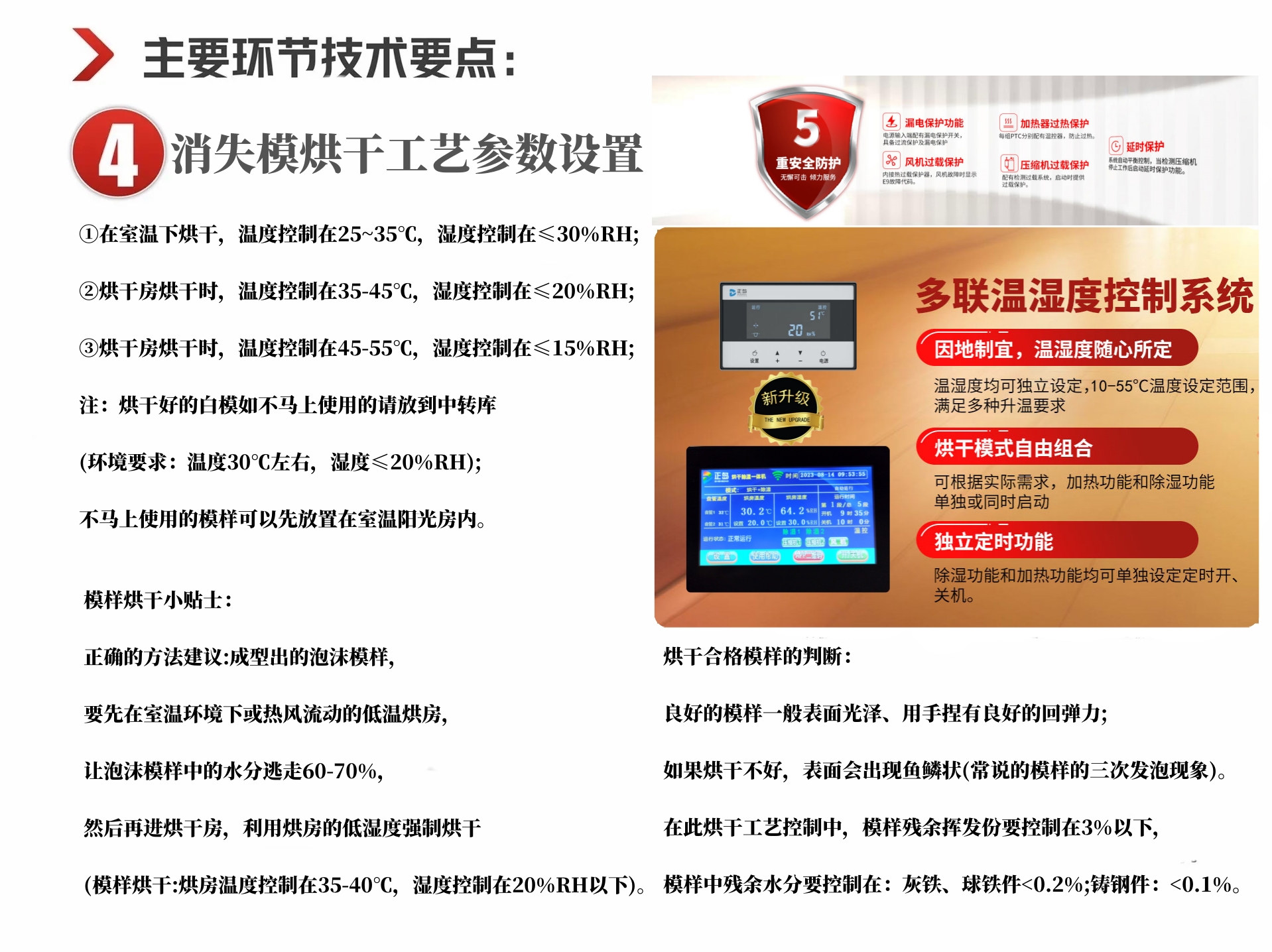 消失模烘干除濕一體機(jī)