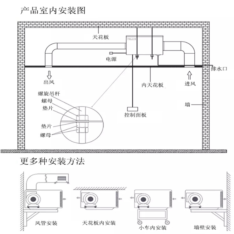 吸頂式除濕機(jī)